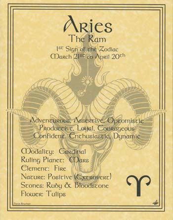 Aries Zodiac Poster